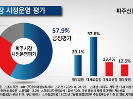 김경일 호 각종 ‘구설(口舌)’ 딛고 순항 궤도 진입 기사 이미지