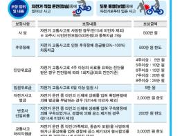 파주시, 2025년 파주시민 자전거보험 가입 기사 이미지
