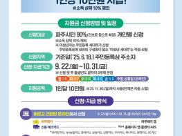 파주시, 22일부터 2차 민생회복 소비쿠폰 지급 시작 기사 이미지