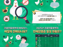 파주시, 조류인플루엔자 감염 예방을 위한 주의 당부 기사 이미지