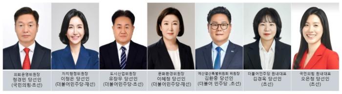 심임위원회위원장 예정장