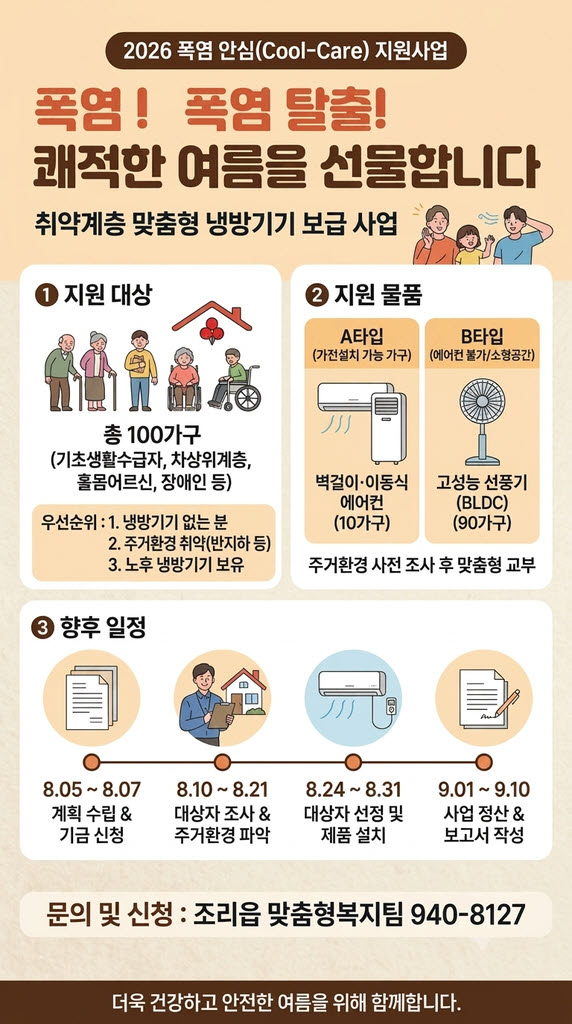 파주시 조리읍, 폭염 취약계층 100가구에 ‘맞춤형 냉방기기’ 전격 지원