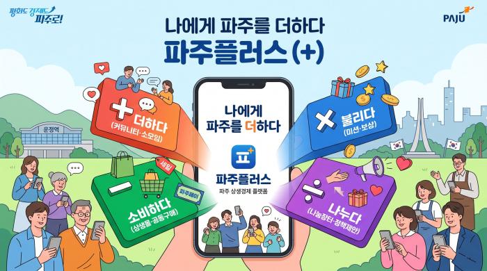 파주 상생경제 플랫폼의 새 이름, ‘파주플러스’ 확정